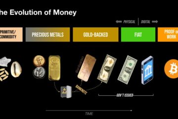 evolution of money