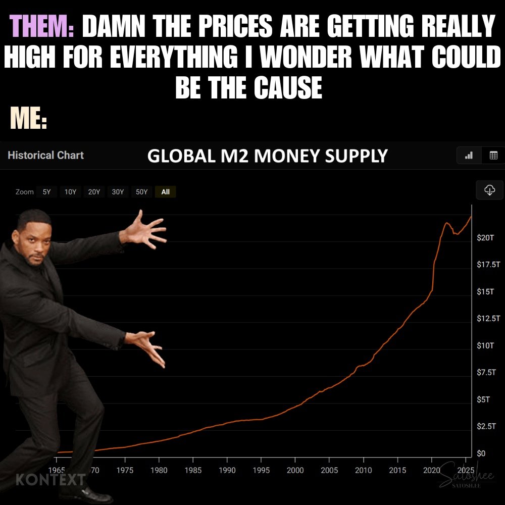 inflation, money supply M2