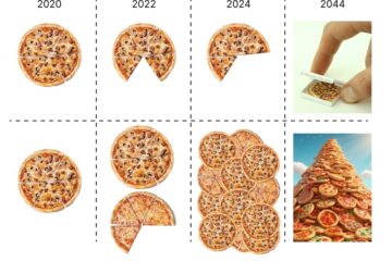 btc pizza